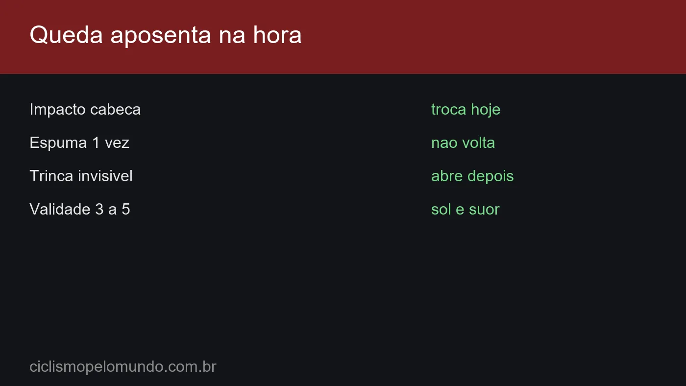Grafico com queda que aposenta