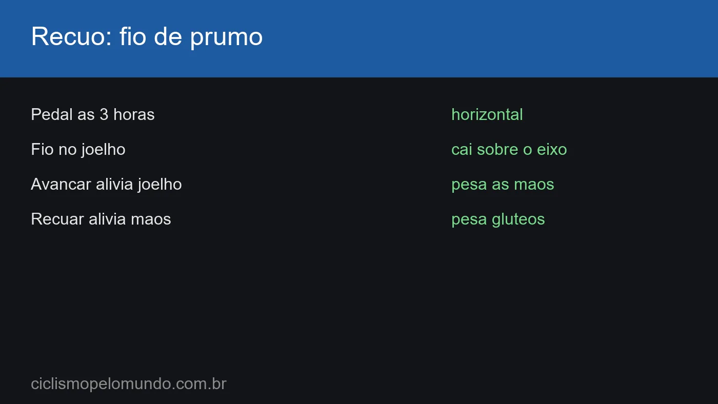 Grafico com o recuo pelo fio de prumo