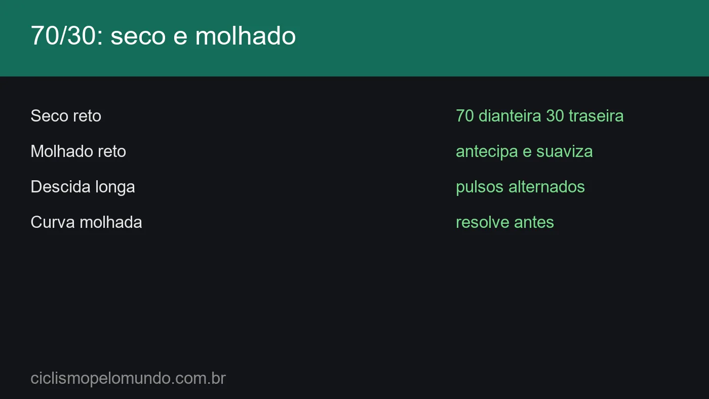 Grafico com a distribuicao 70 30 de frenagem no seco e no molhado