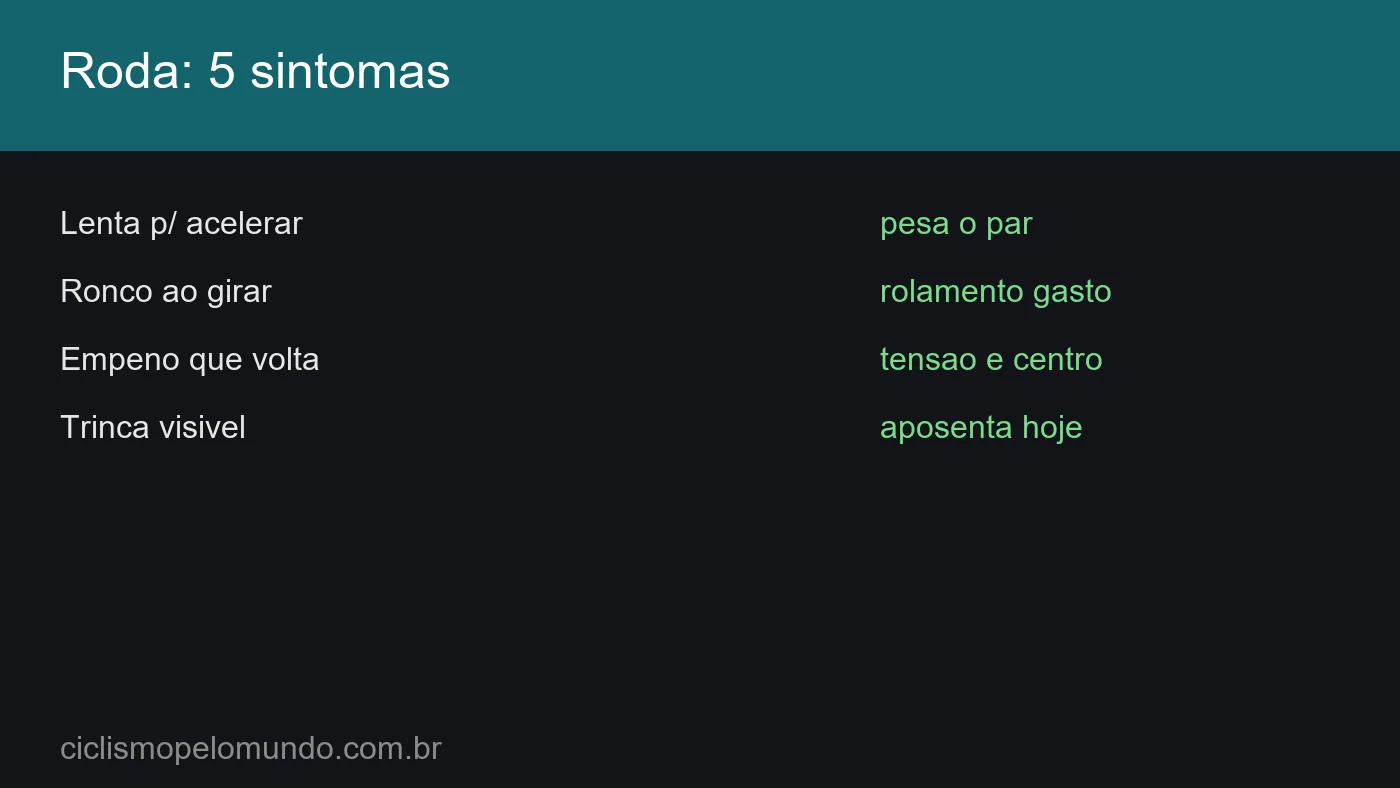 Grafico com os 5 sintomas das rodas