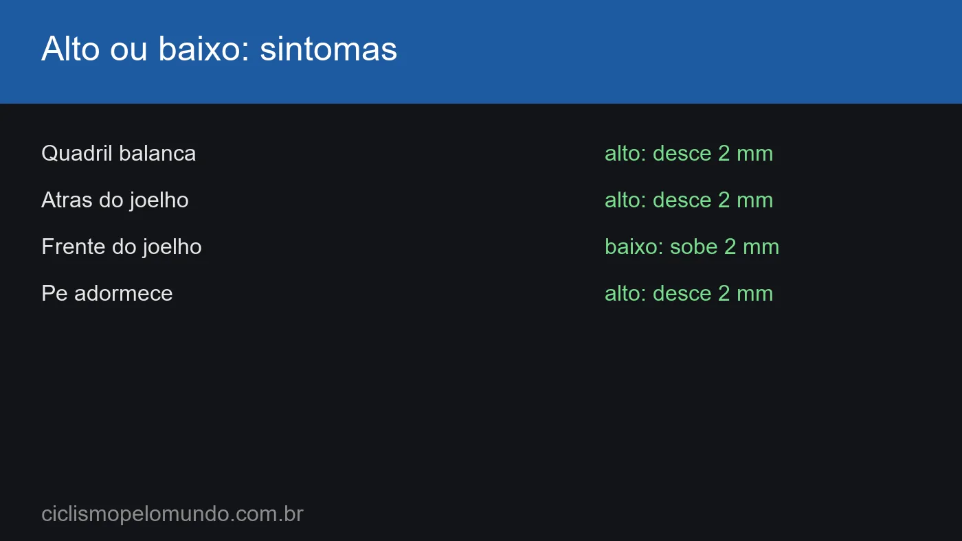 Grafico com os sintomas de selim alto ou baixo