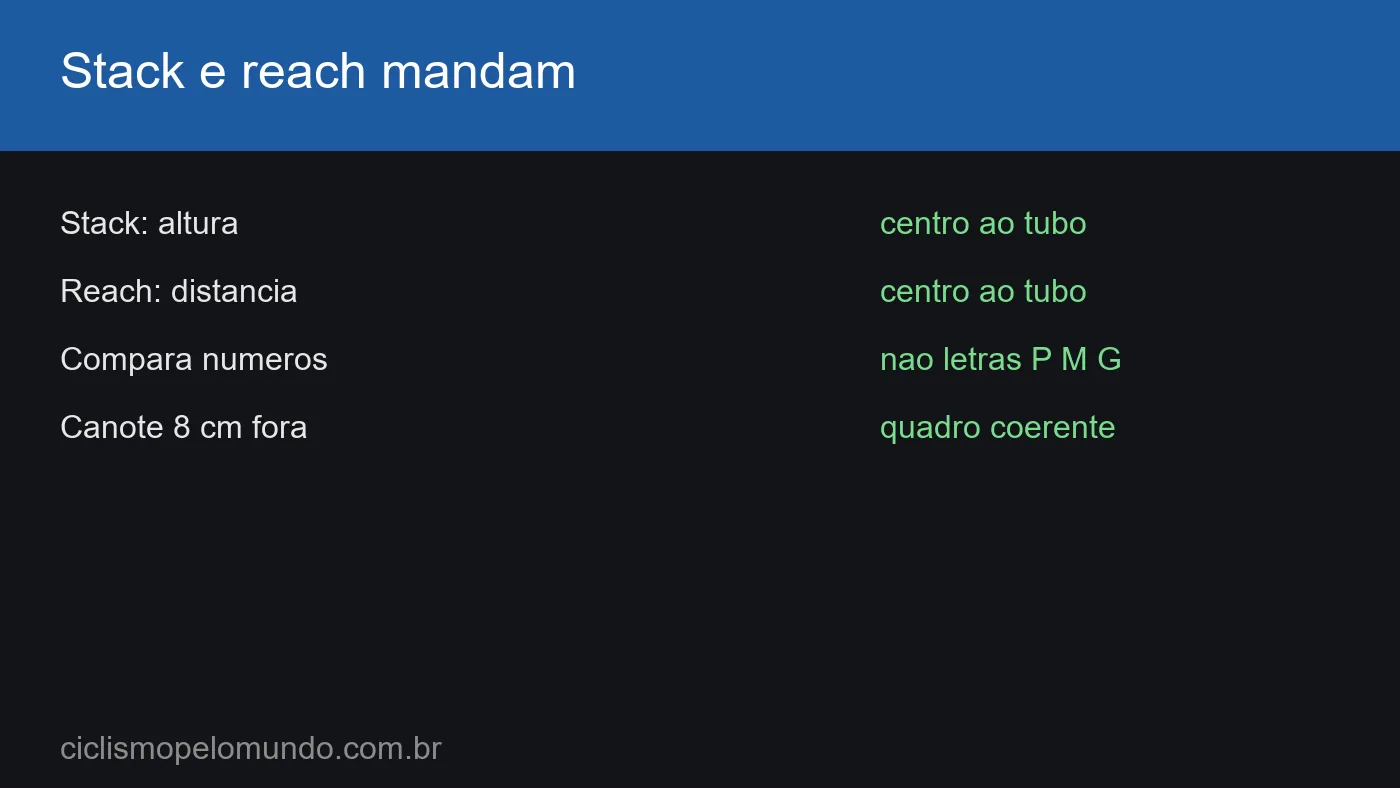 Grafico com stack e reach do quadro