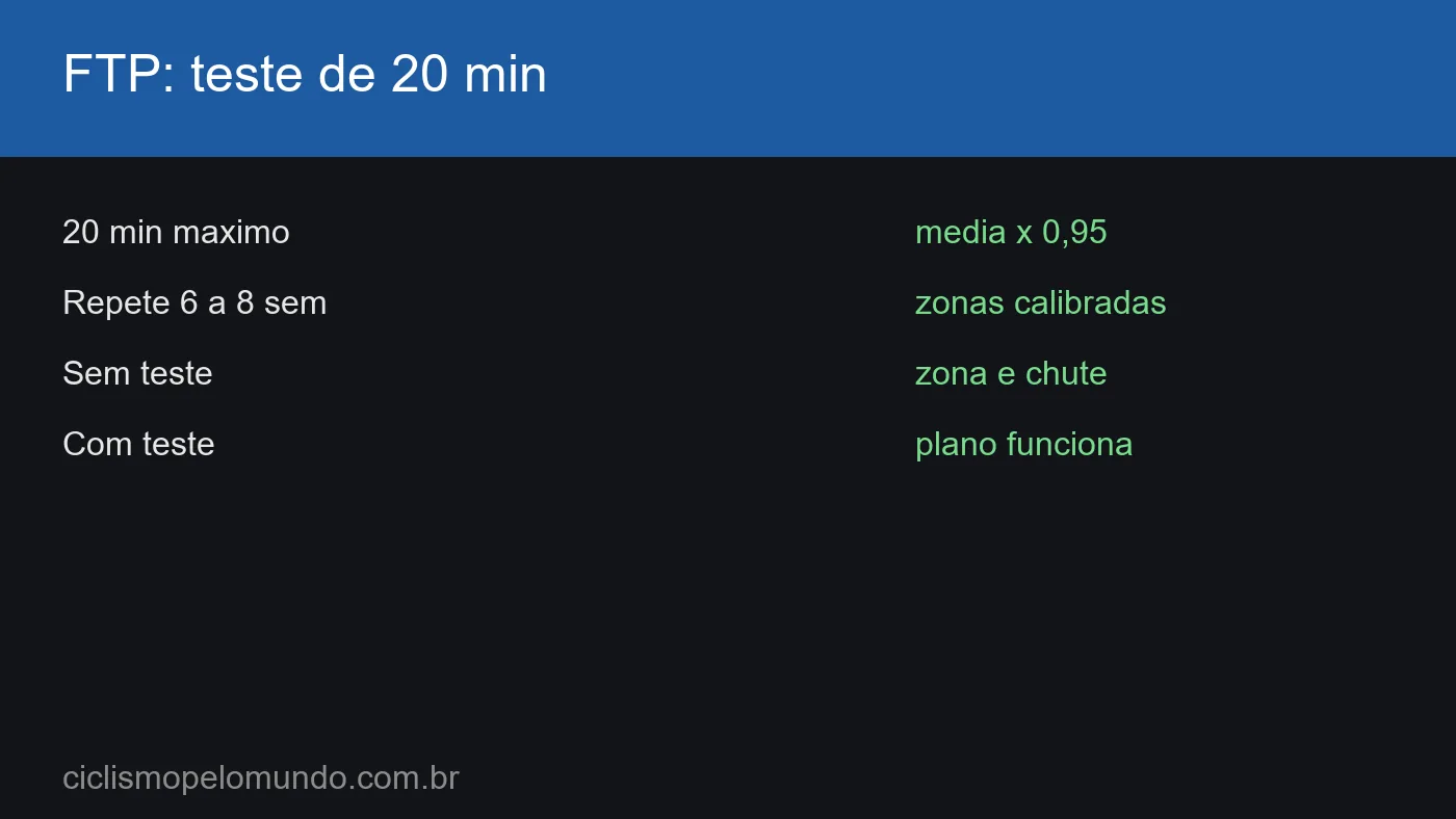 Grafico com o teste de FTP de 20 minutos