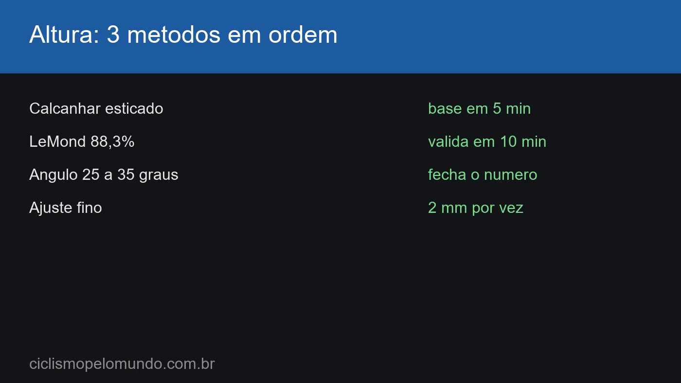 Grafico com os 3 metodos de altura do selim
