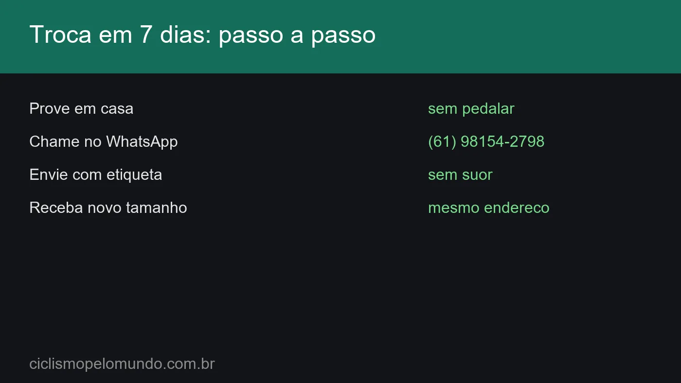 Grafico com o passo a passo da troca em 7 dias