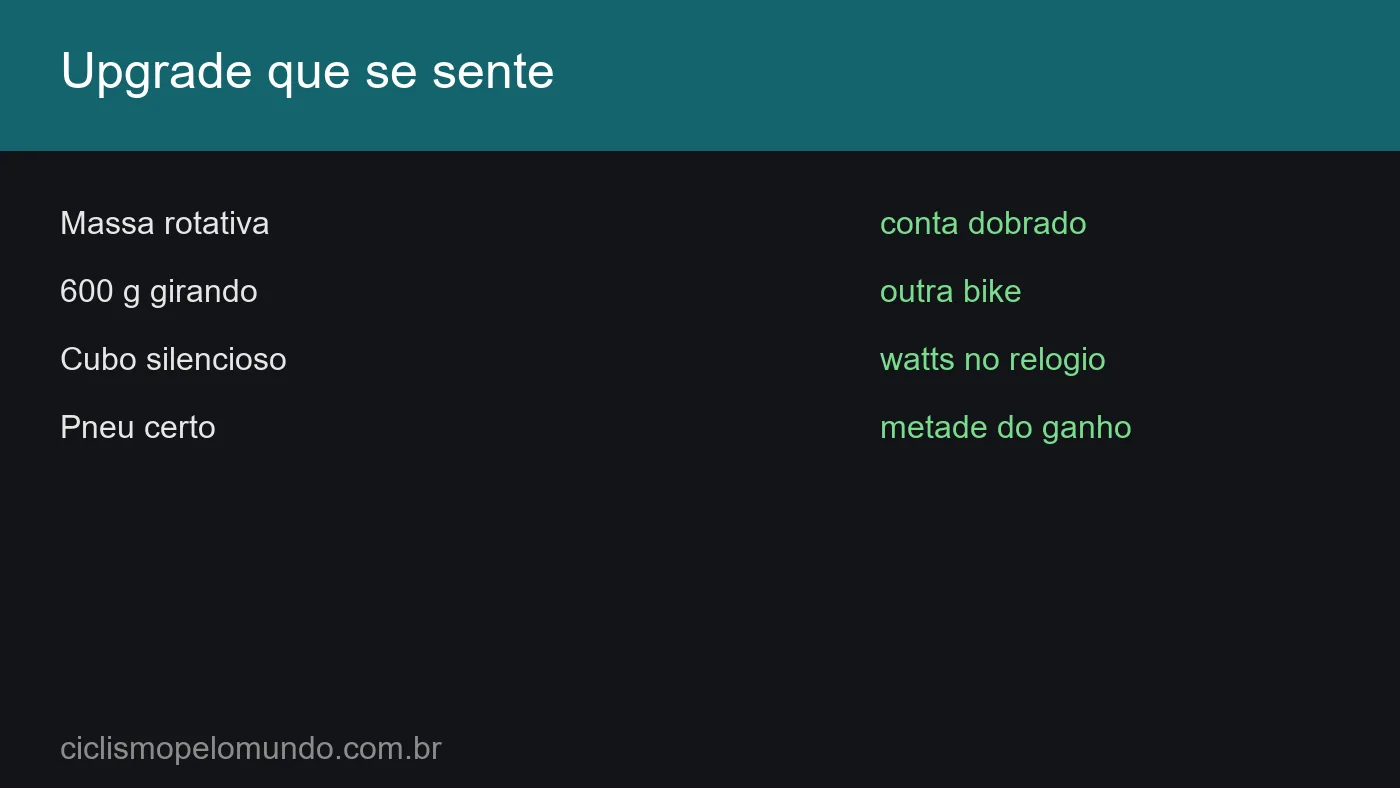 Grafico com o upgrade que mais se sente
